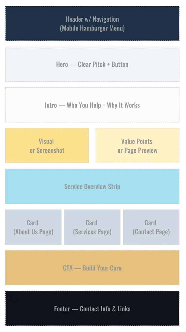 Core Wireframe