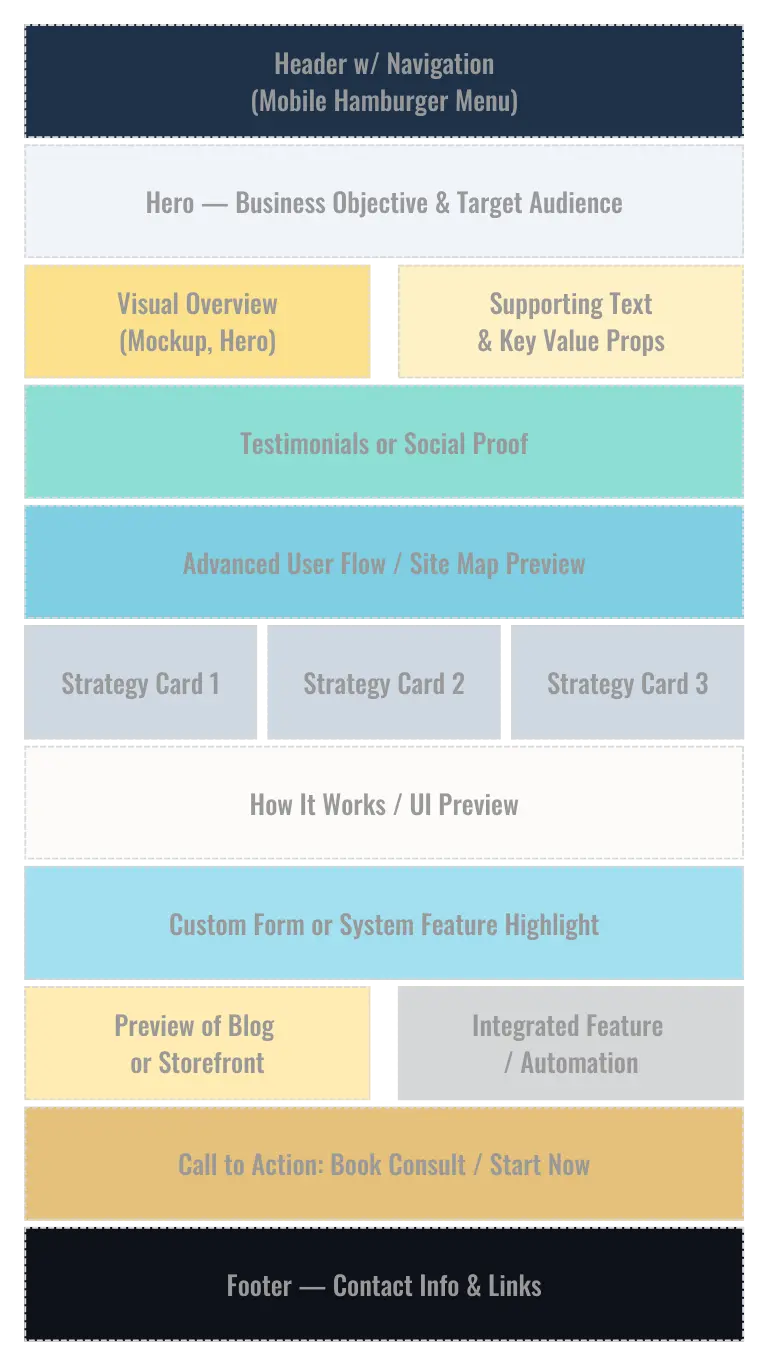 Forge Wireframe