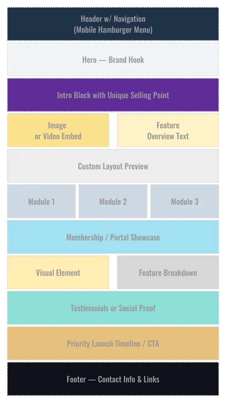 Masterwork Wireframe
