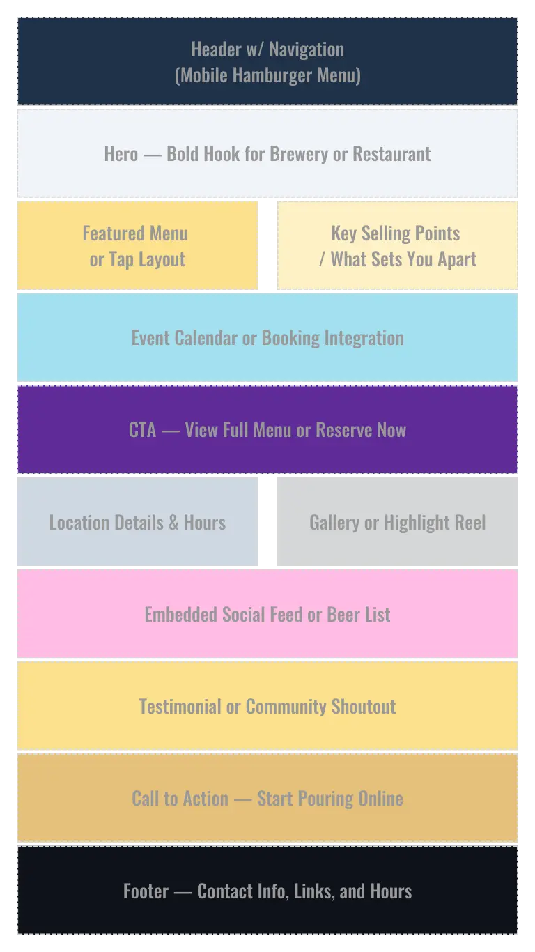 Tapped In Wireframe