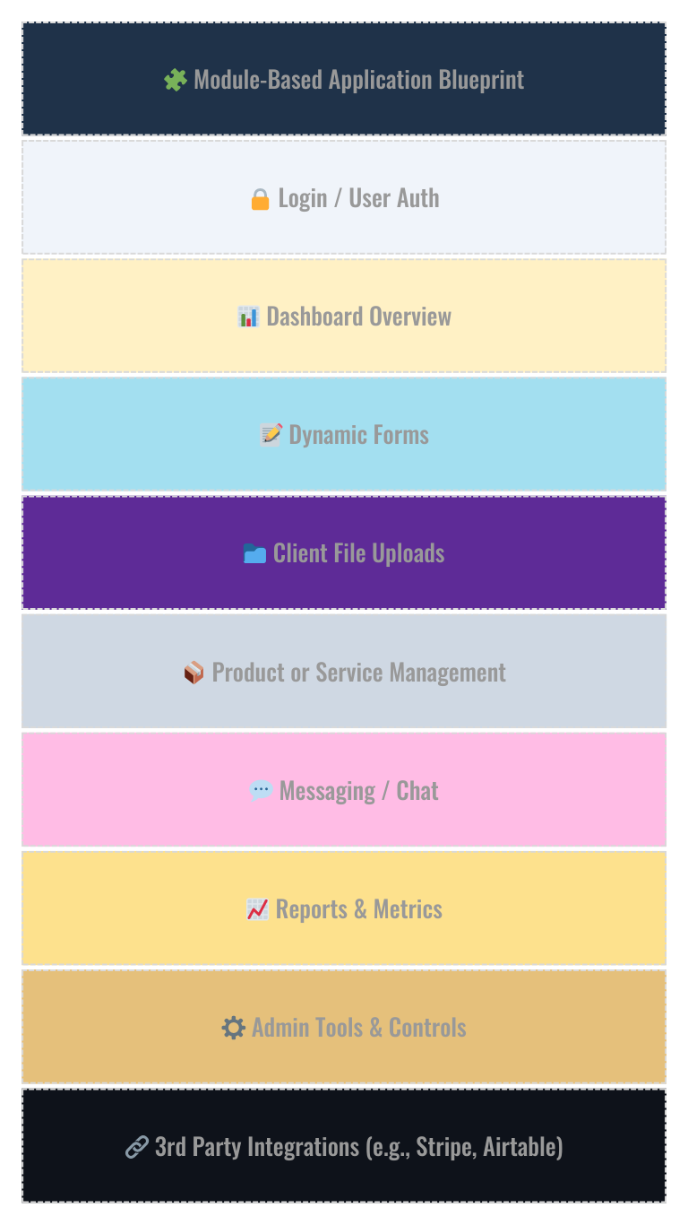 Custom Web Application Blueprint